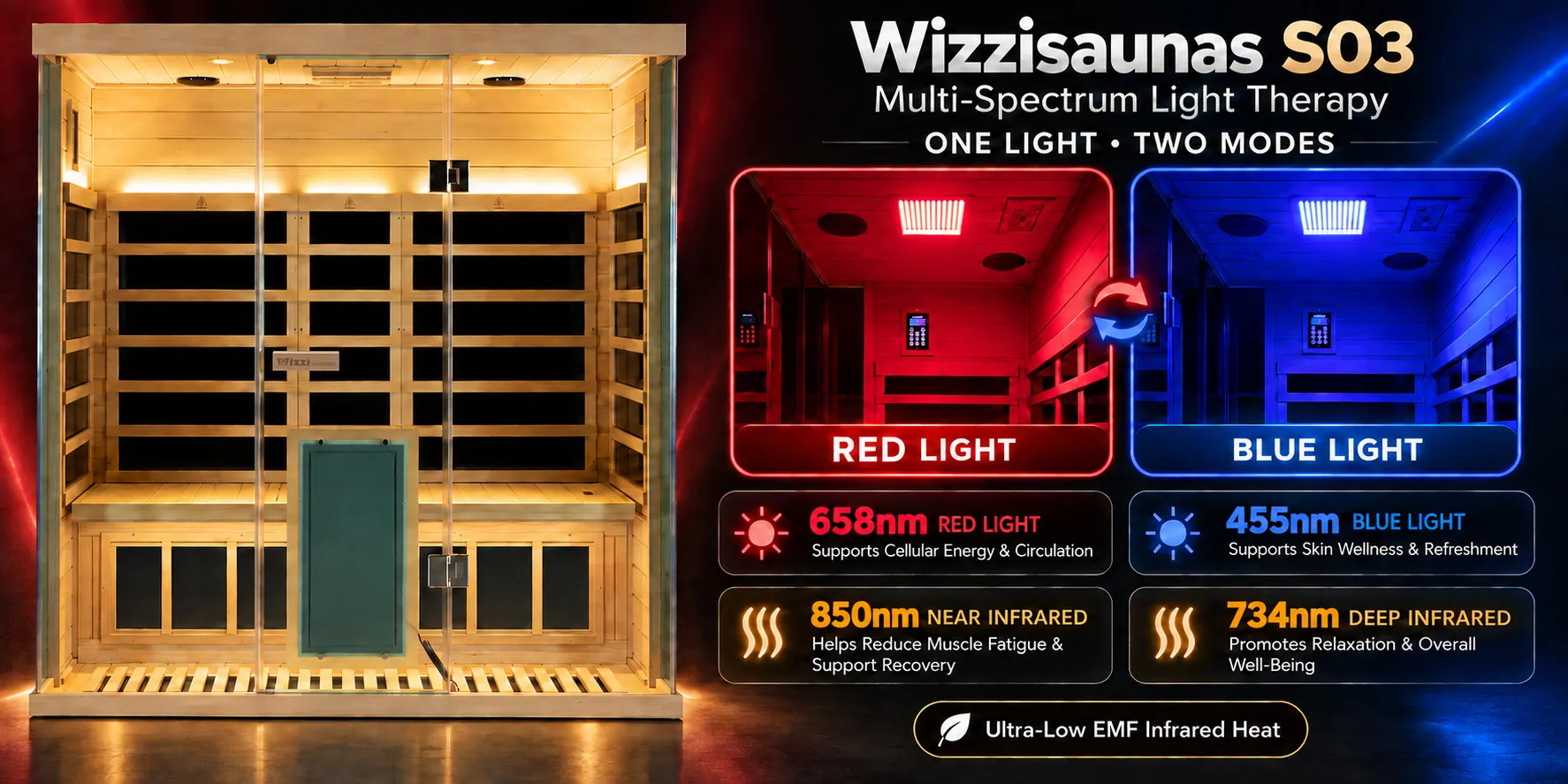 Wizzisaunas S03 integrated lighting